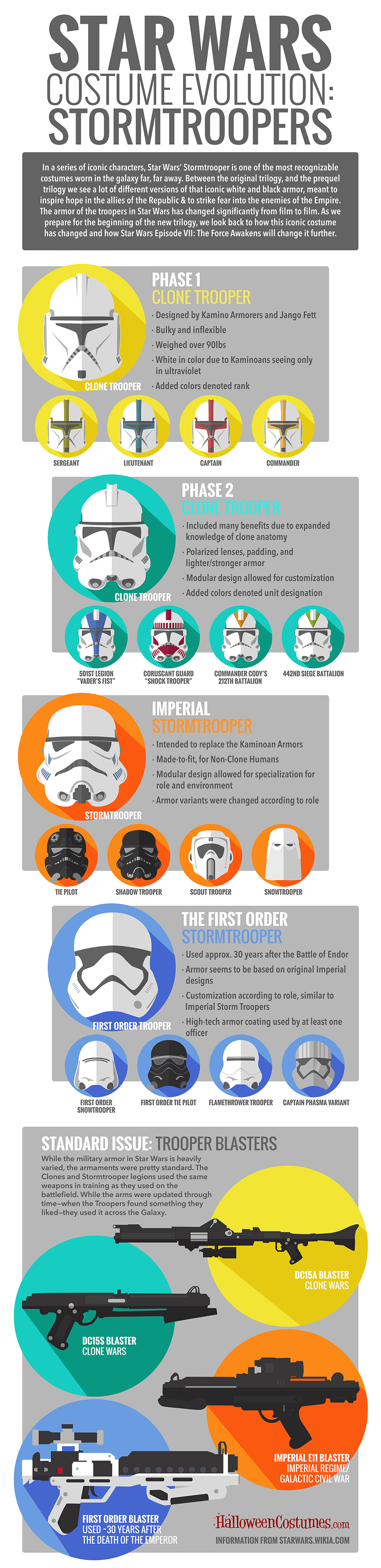 Illustration for article titled Infographic shows the evolution of the Stormtrooper helmet